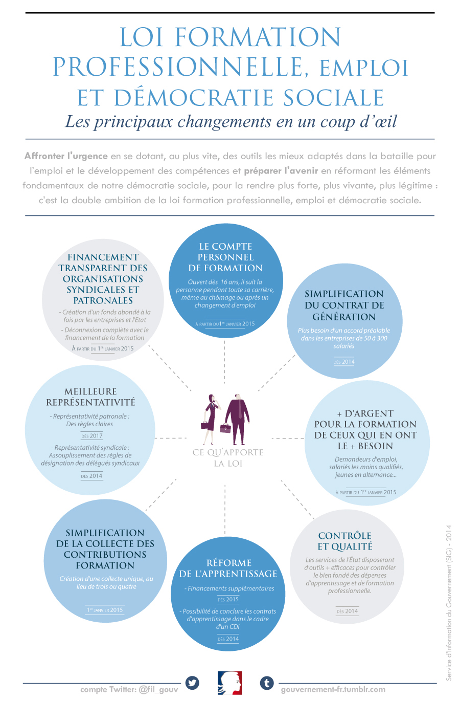 Réforme de la formation professionnelle